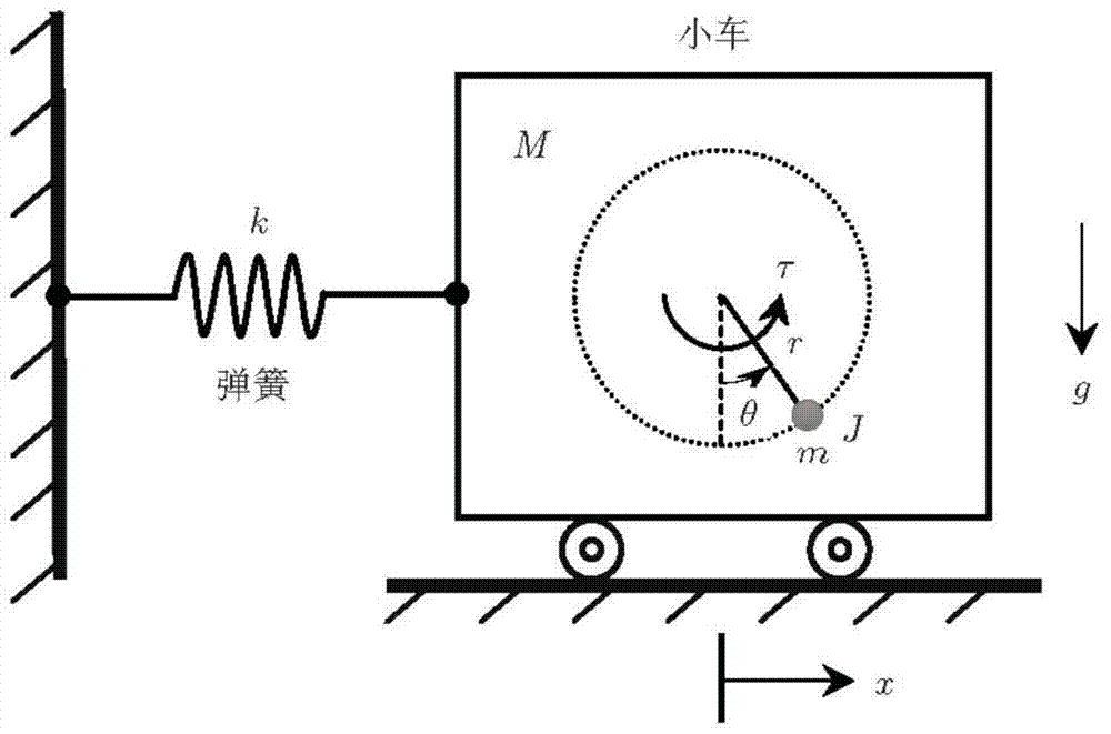 A Control Method for Underactuated Systems with Constraints