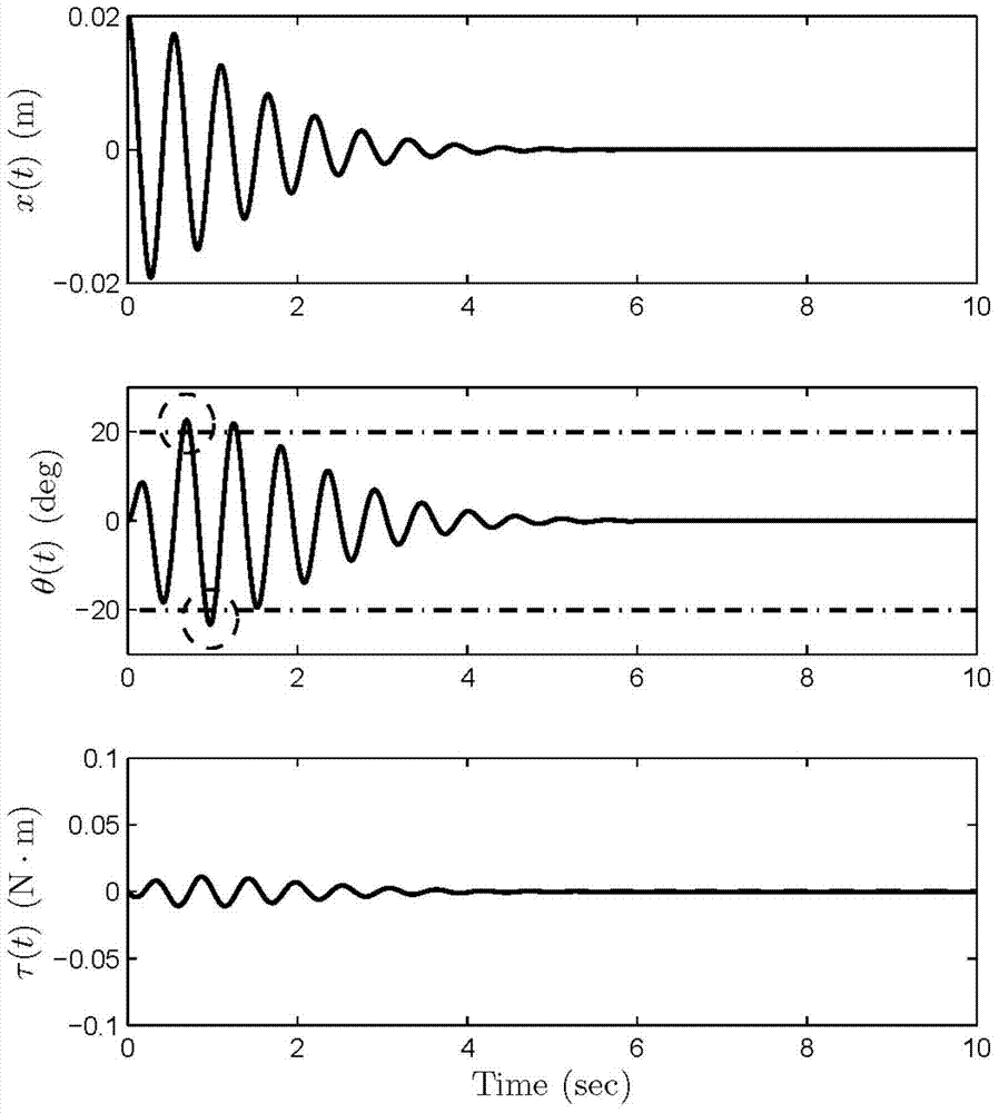 A Control Method for Underactuated Systems with Constraints