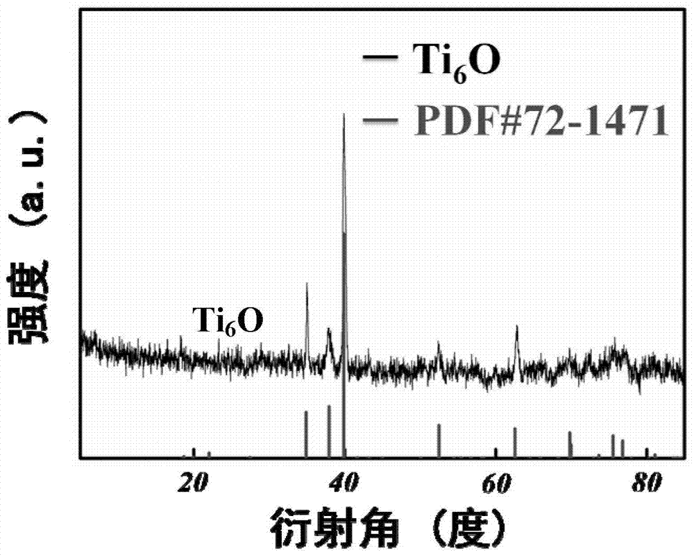 Method for controllably preparing oxide powder of titanium