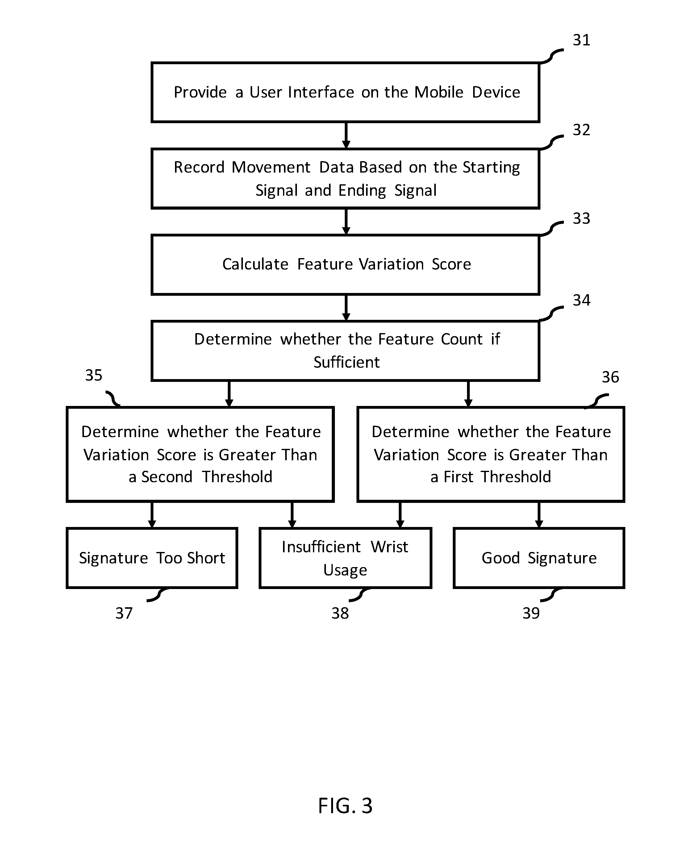 Motion based authentication systems and methods
