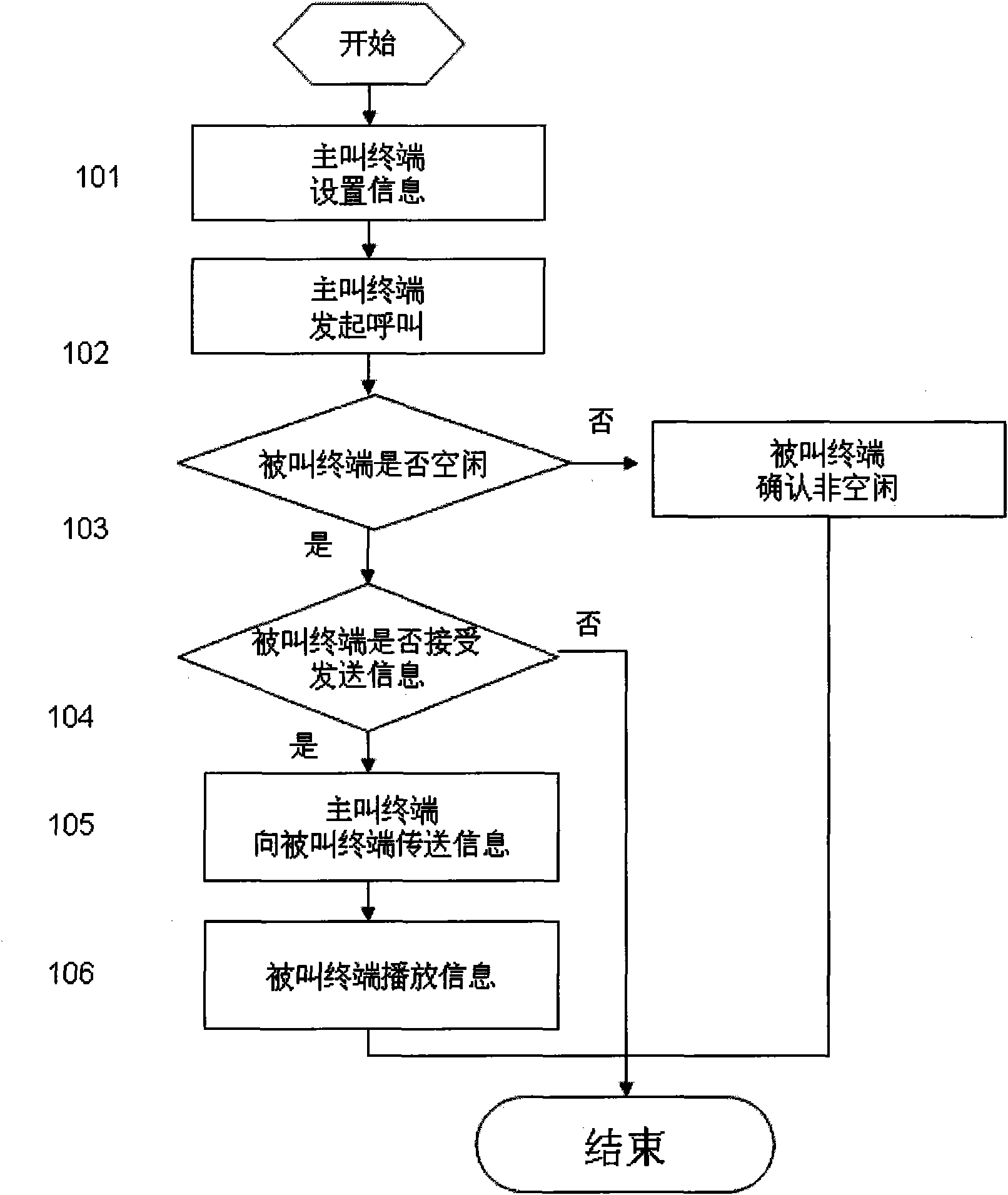 System and method for playing calling information at called terminal