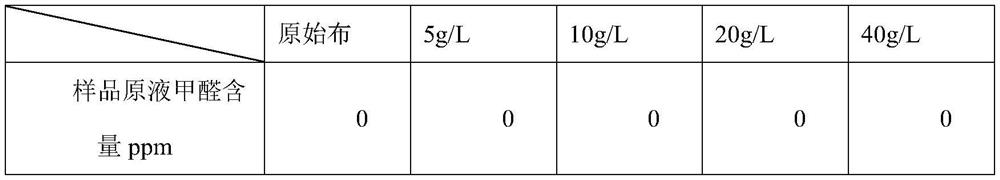 Environment-friendly hydrophilic color fixing agent for cotton and preparation method thereof