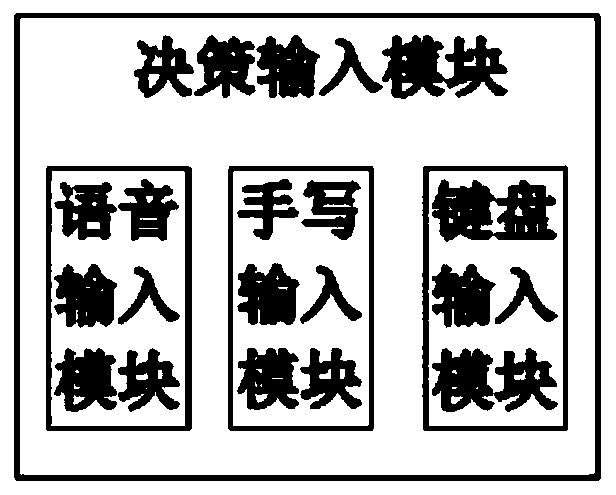 A highway construction environment monitoring system