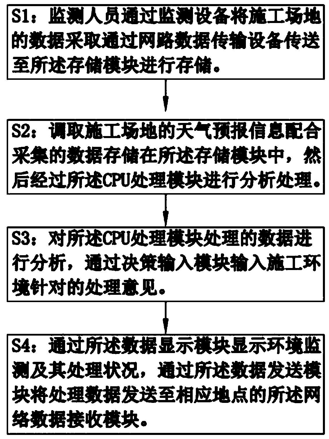 A highway construction environment monitoring system