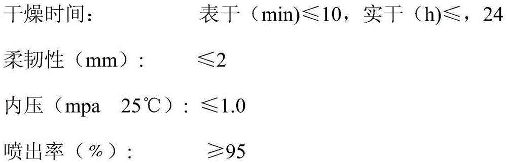 A kind of chrome-plated automatic spray paint and preparation method thereof