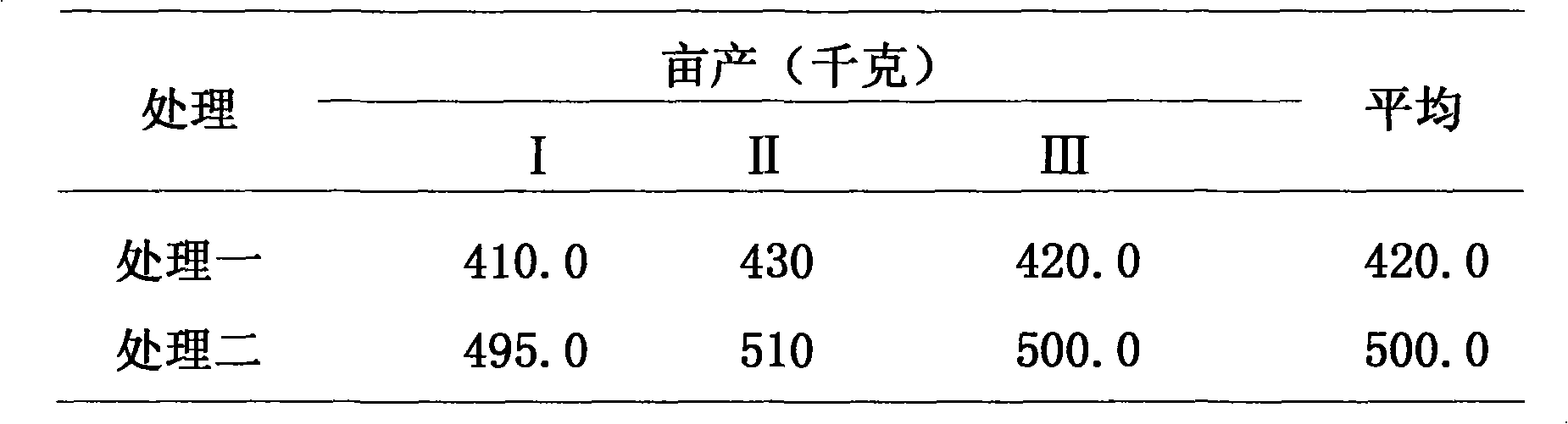 Humic acid-containing concentrated liquid compound fertilizer and preparation method thereof