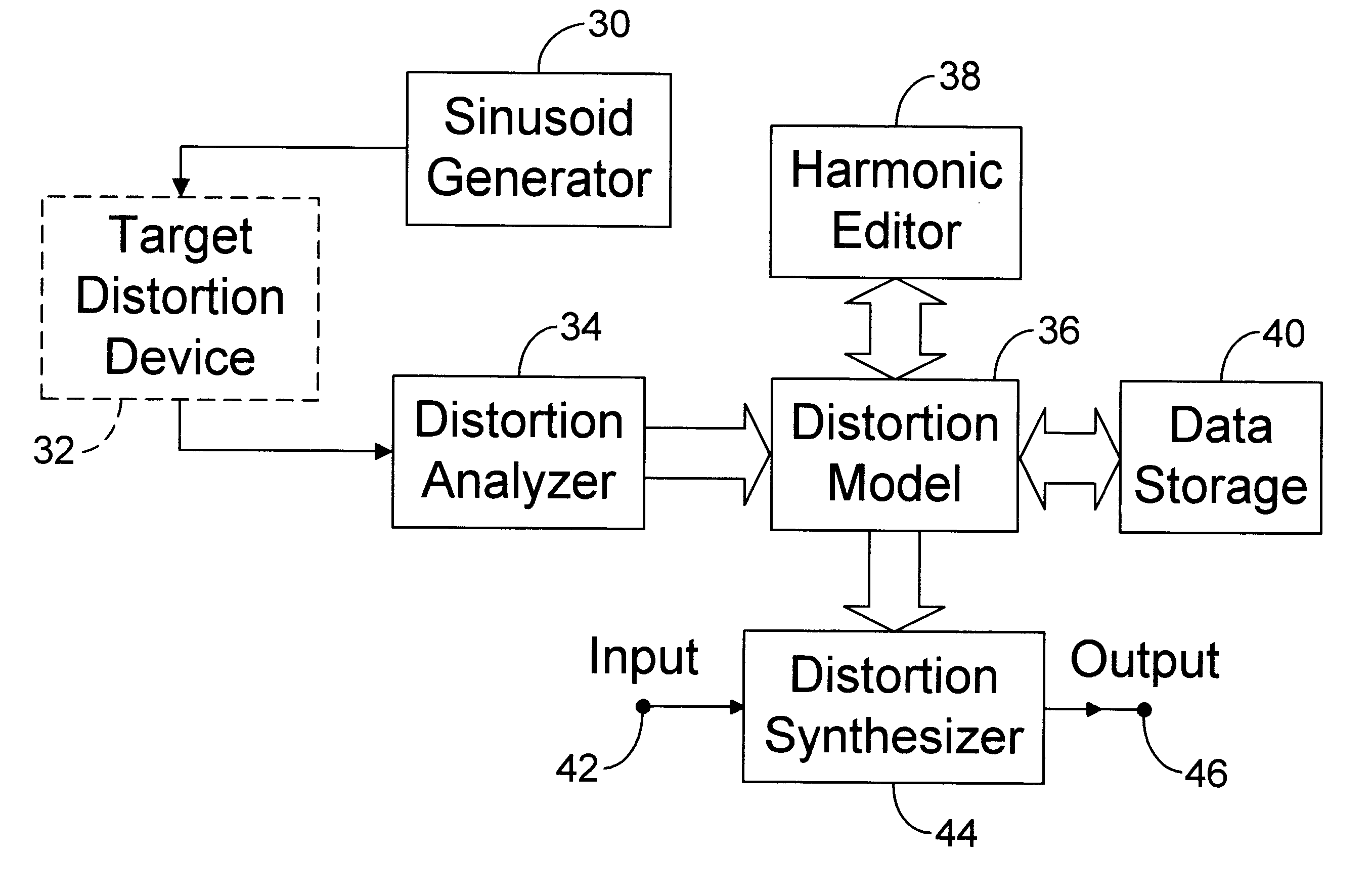 Method and apparatus for the modeling and synthesis of harmonic distortion