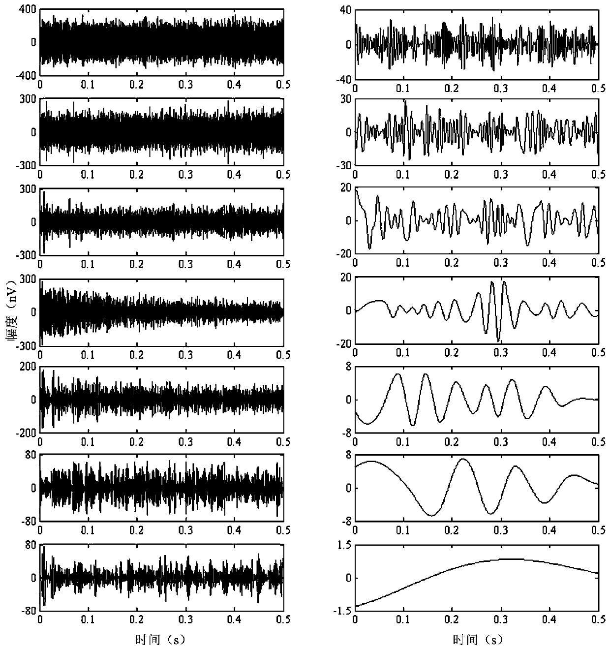 A combined emd and tfpf algorithm for random noise reduction of full-wave magnetic resonance signals