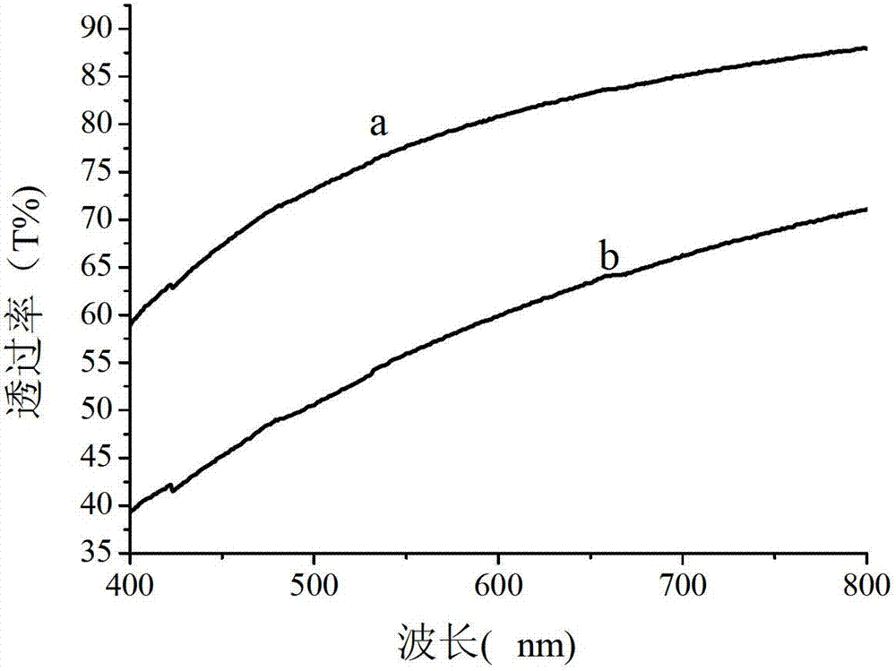 Preparation method of casein-based hollow microsphere polymer film-forming material