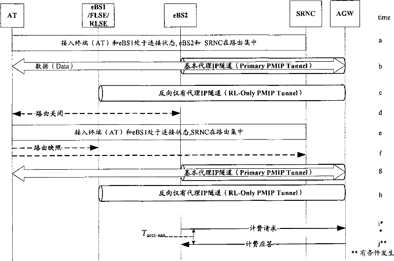 Method and system for deleting personnel in multi-tunnel routeset