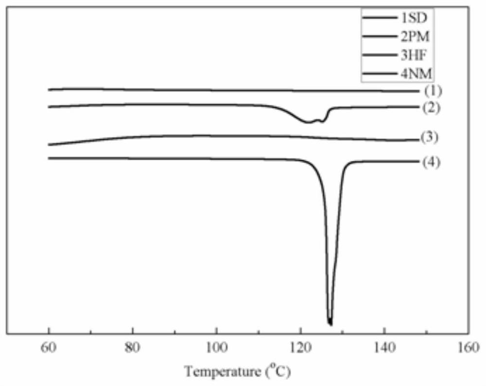 A kind of nimodipine solid dispersion and tablet preparation method thereof