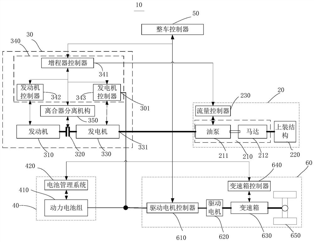 Hybrid system and its control method