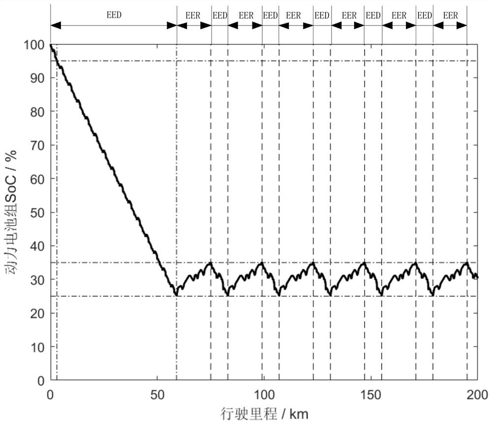 Hybrid system and its control method