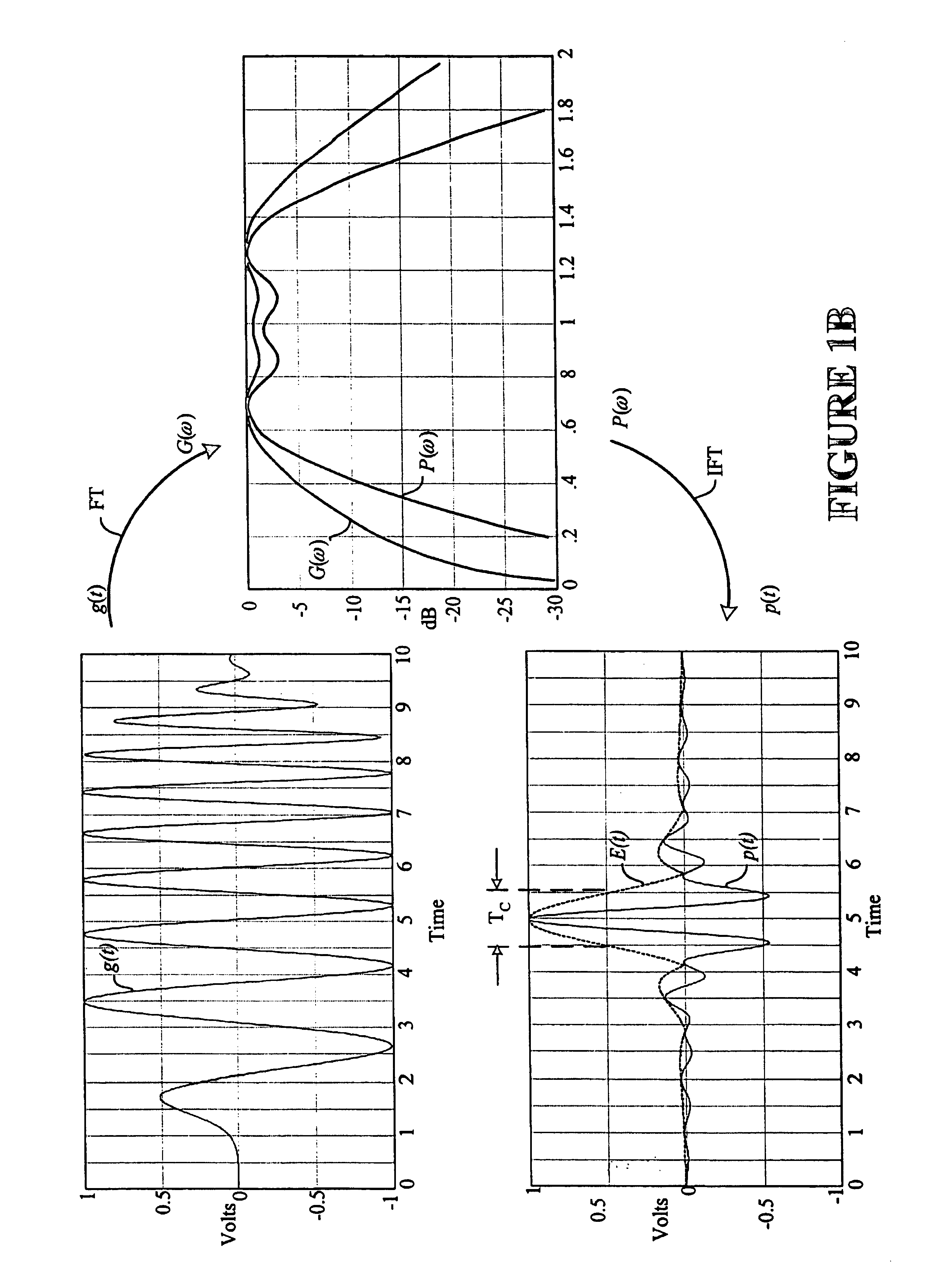 Method and system for enabling device functions based on distance information