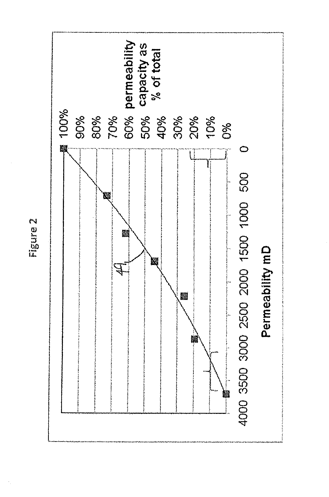 Multi-step solvent extraction process for heavy oil reservoirs