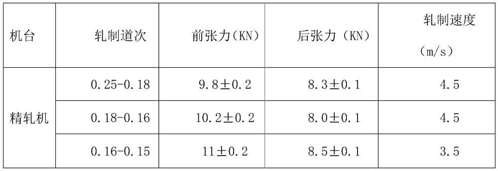 Copper strip rolling production process flow