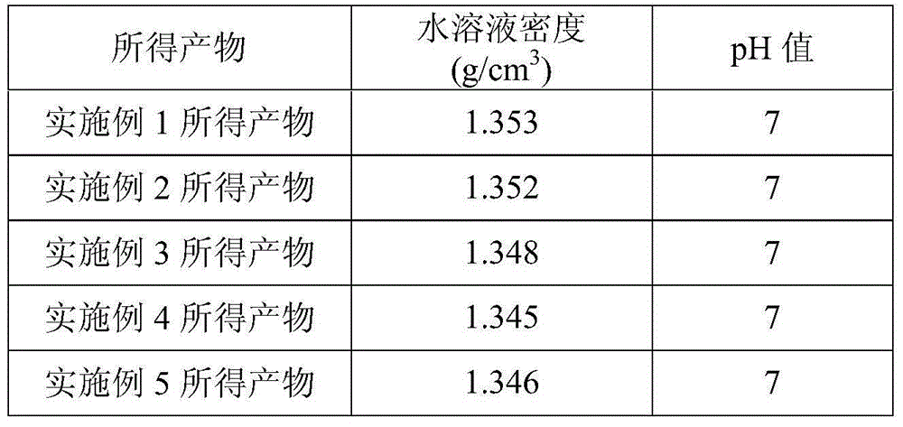 Water-soluble organic salt weighting agent for drilling fluid for oilfields as well as preparation method and application thereof