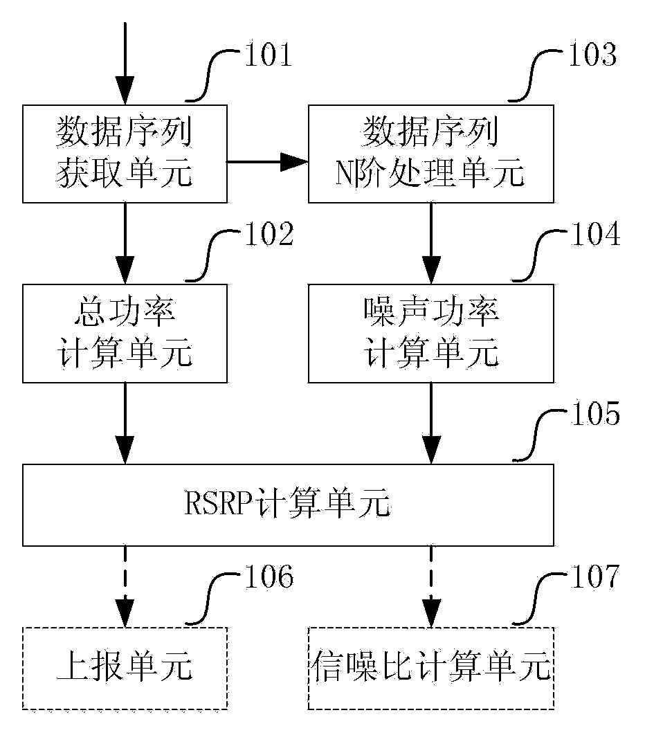 Reference signal received power measurement method, device and terminal