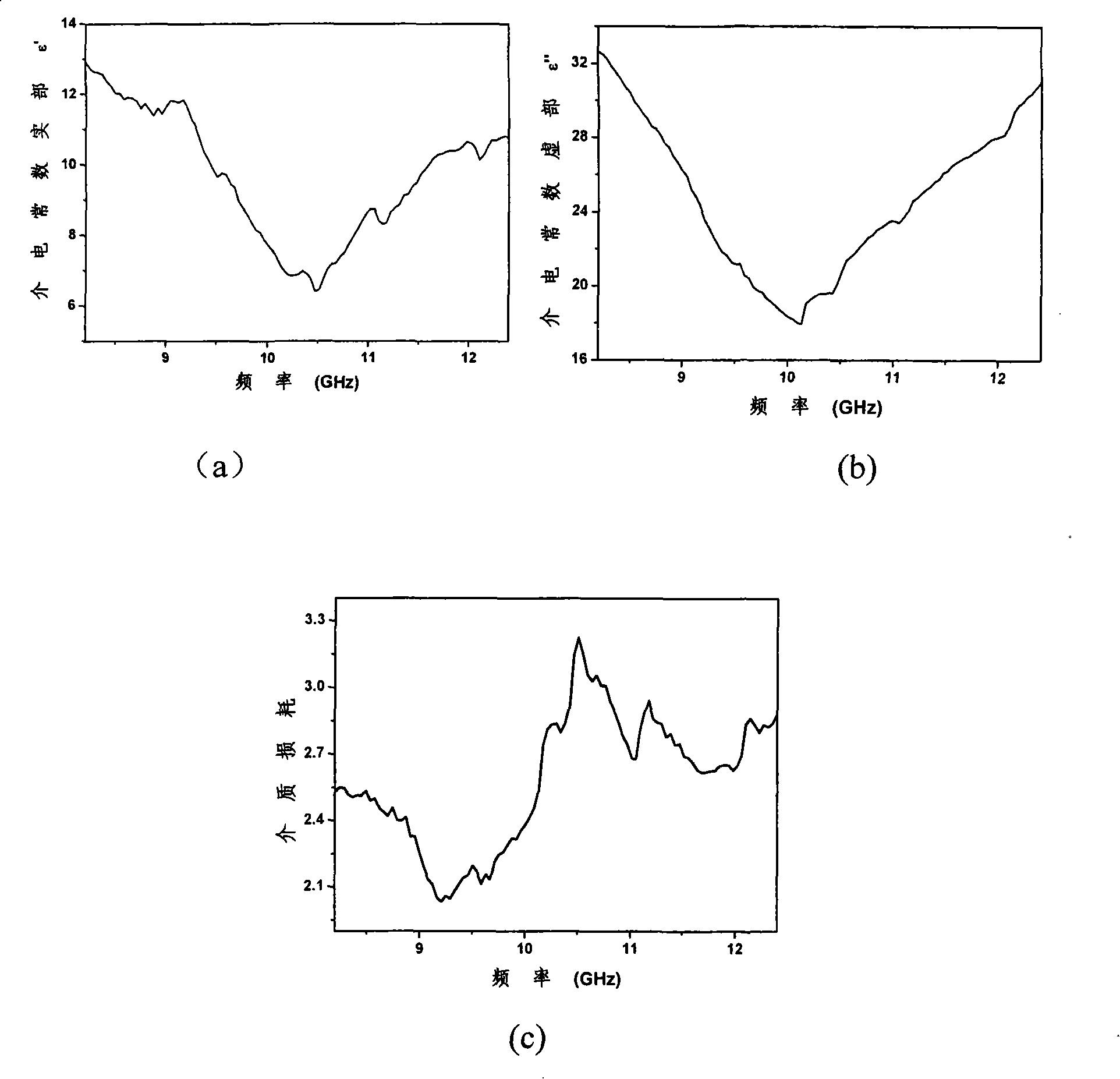 Preparation of polyaniline nano-wire/nano-particle compound system