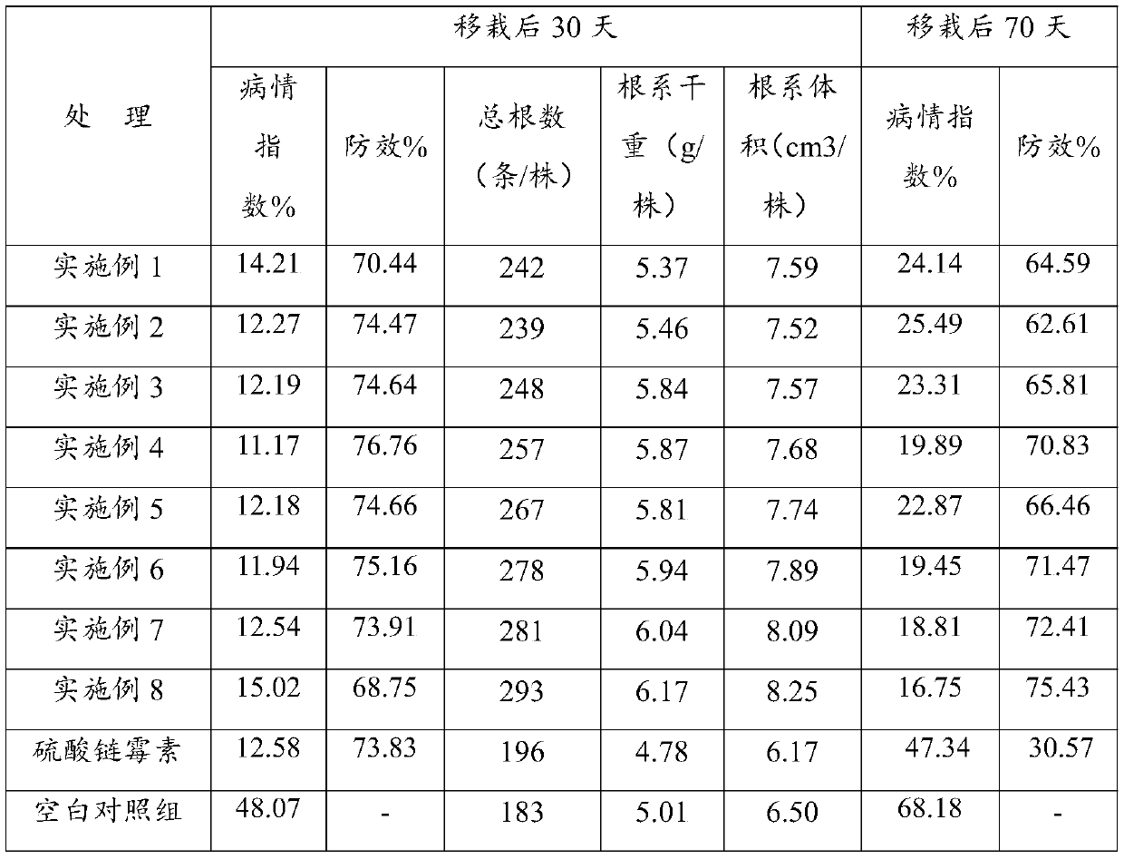 Medicinal formula, medicament, preparation method and application thereof for preventing and treating plant bacterial wilt