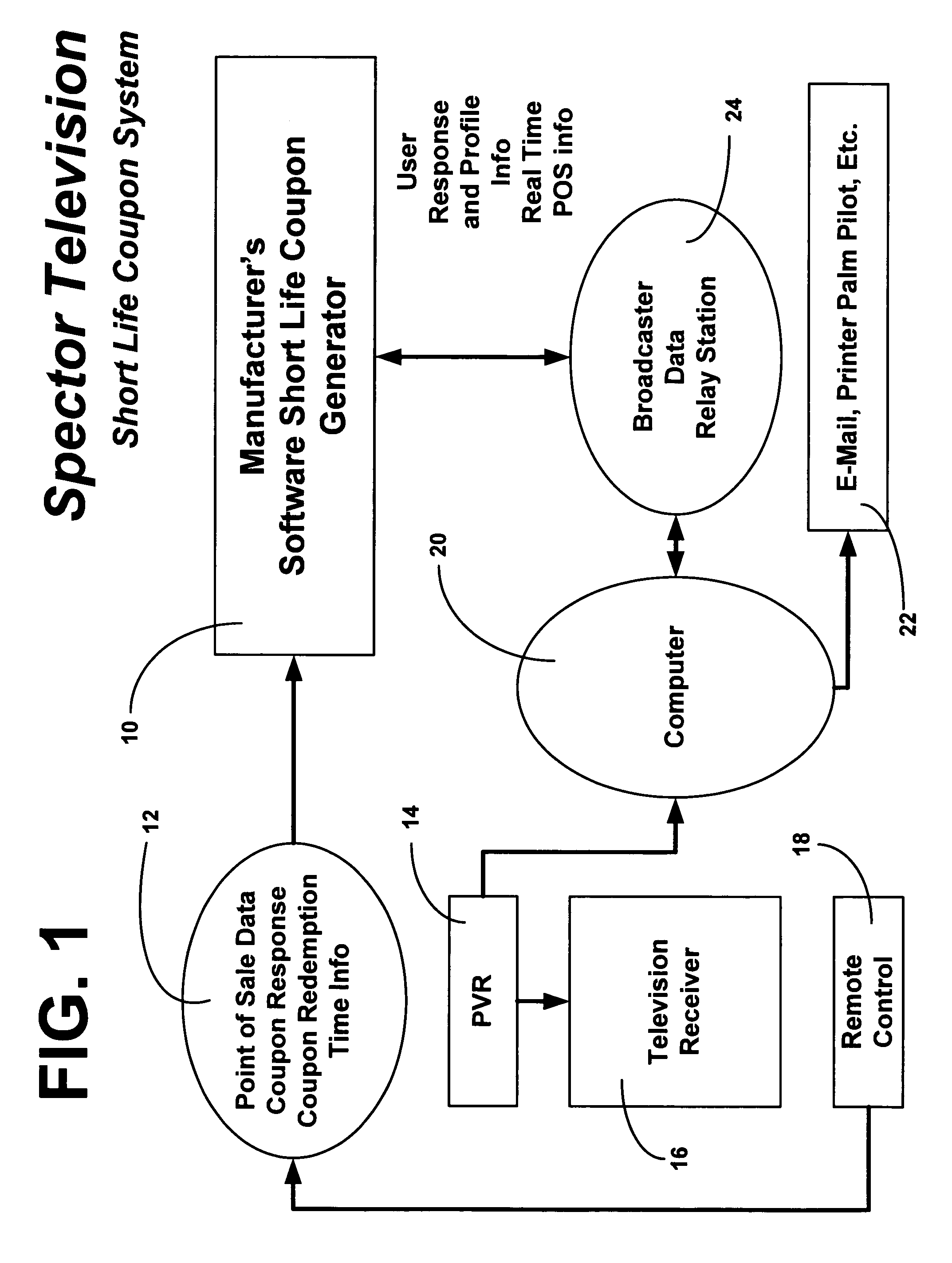 System for issuing short life coupons or other promotional devices