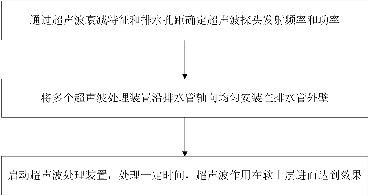 Ultrasonic wave based soft foundation treatment solidification speed increasing method