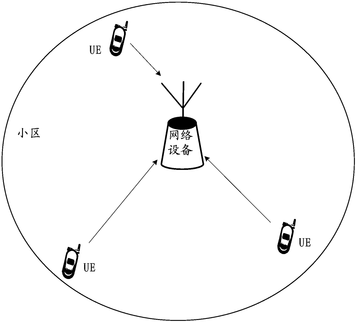 Sending and receiving method of random access signal, network equipment and user equipment