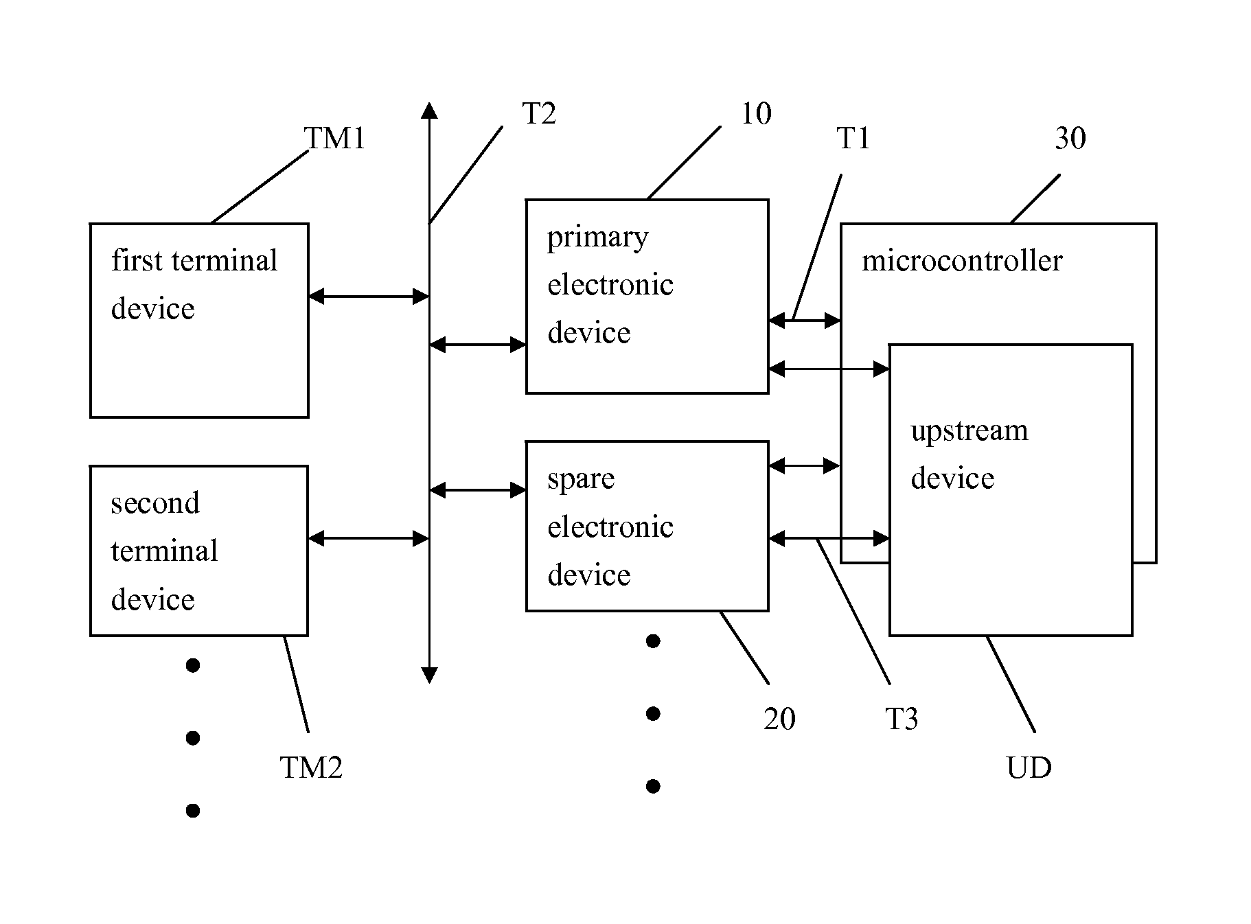 Method for preventing system invalidation