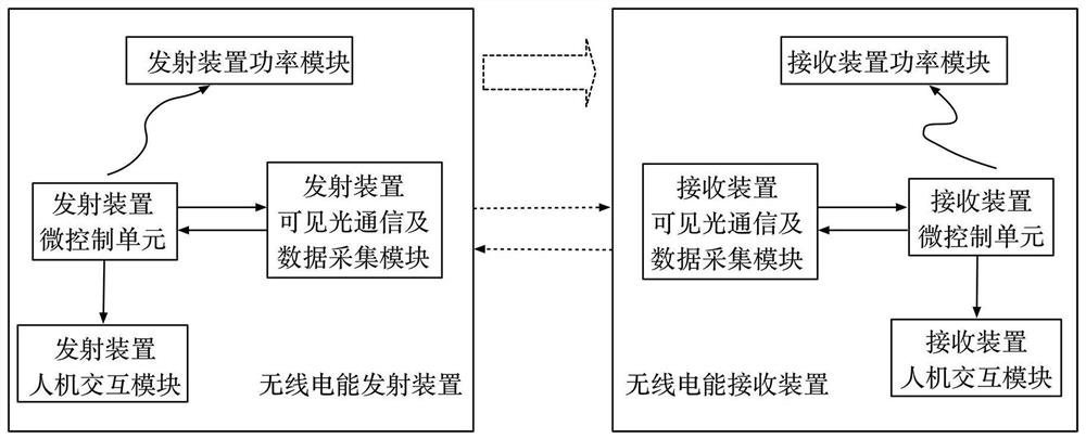 Wireless power transmission system