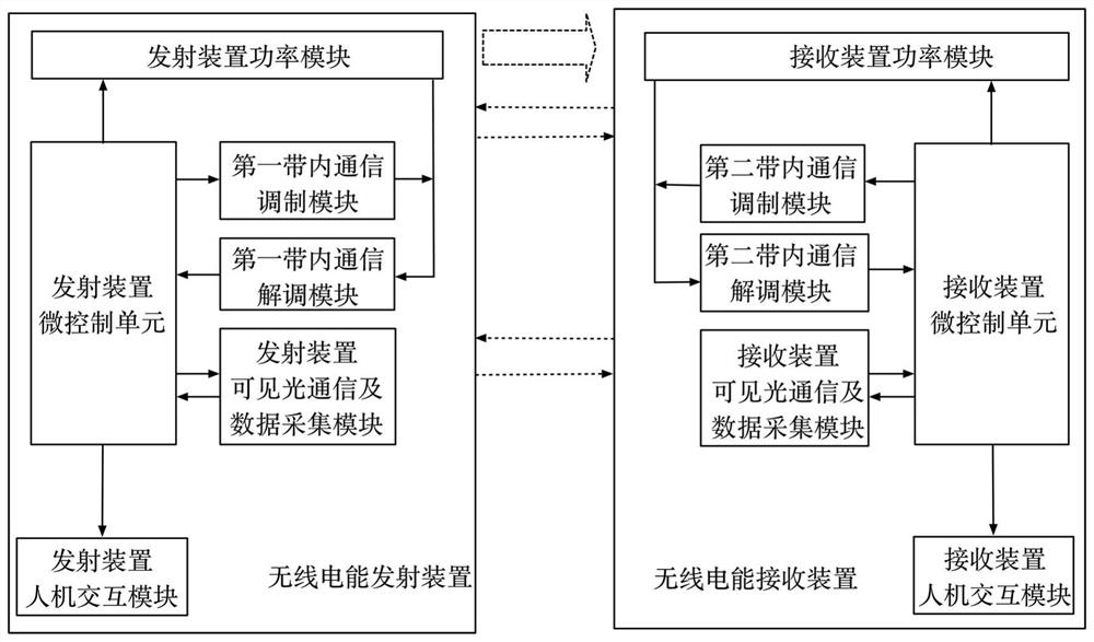 Wireless power transmission system