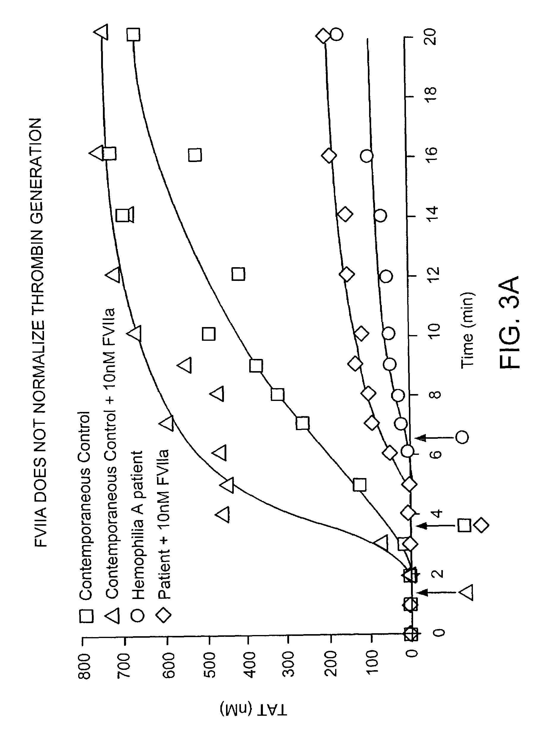 Compositions and methods to control bleeding