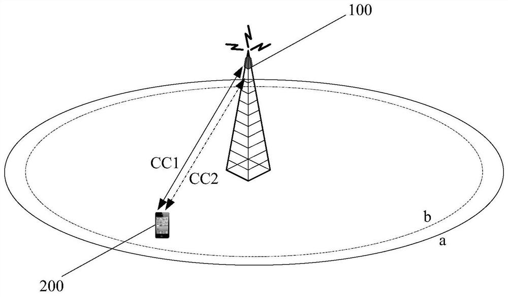 Method, base station and user equipment for performing wireless communication in wireless communication system