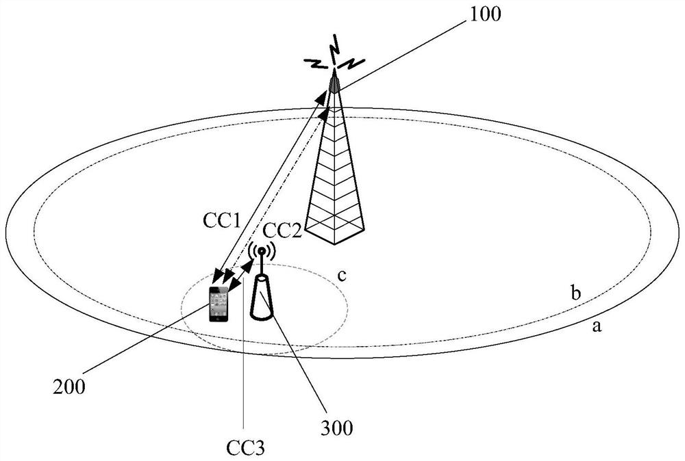 Method, base station and user equipment for performing wireless communication in wireless communication system