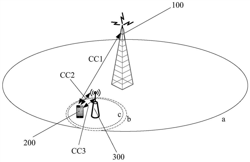 Method, base station and user equipment for performing wireless communication in wireless communication system