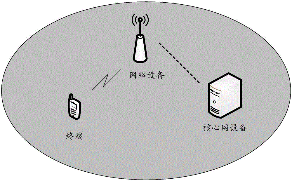 Uplink grant processing method and associated device