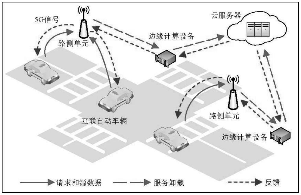 Energy-saving automatic interconnected vehicle service unloading method based on deep reinforcement learning