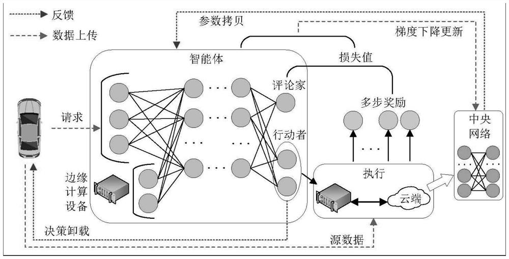 Energy-saving automatic interconnected vehicle service unloading method based on deep reinforcement learning