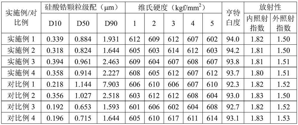 Preparation method of low-radioactivity ceramic glaze and prepared ceramic glaze