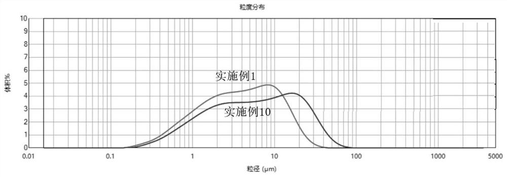 Preparation method of low-radioactivity ceramic glaze and prepared ceramic glaze