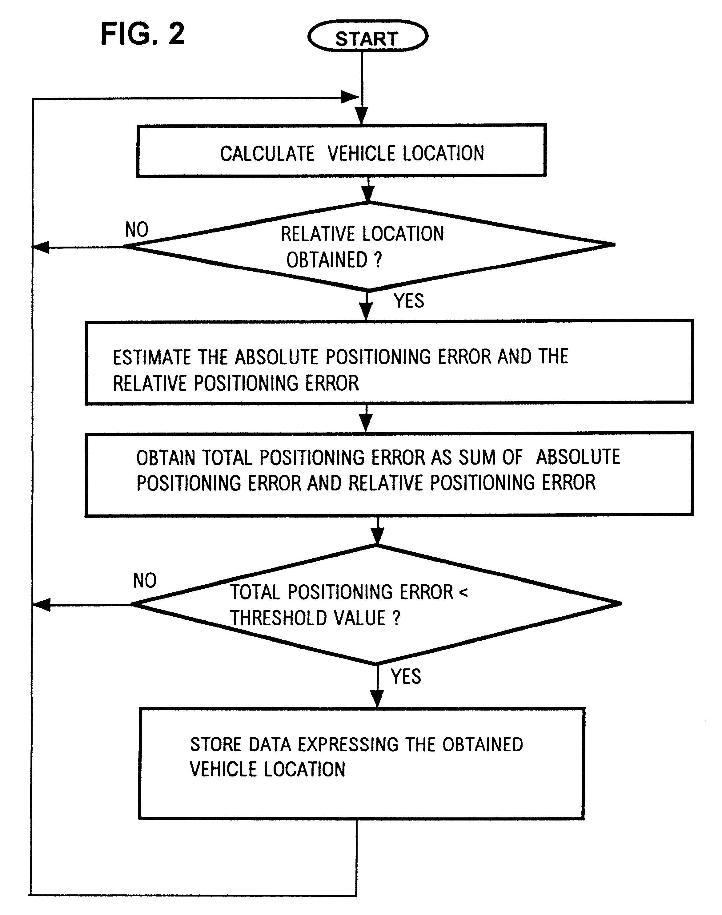 Method and apparatus for applying decimation processing to vehicle position data based upon data accuracy estimation