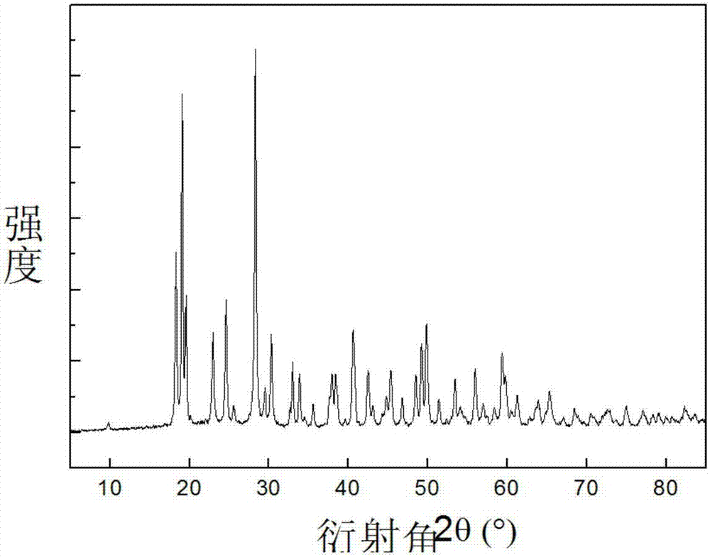 Mn&lt;4+&gt;-activated oxyfluoride red phosphor and preparation method thereof