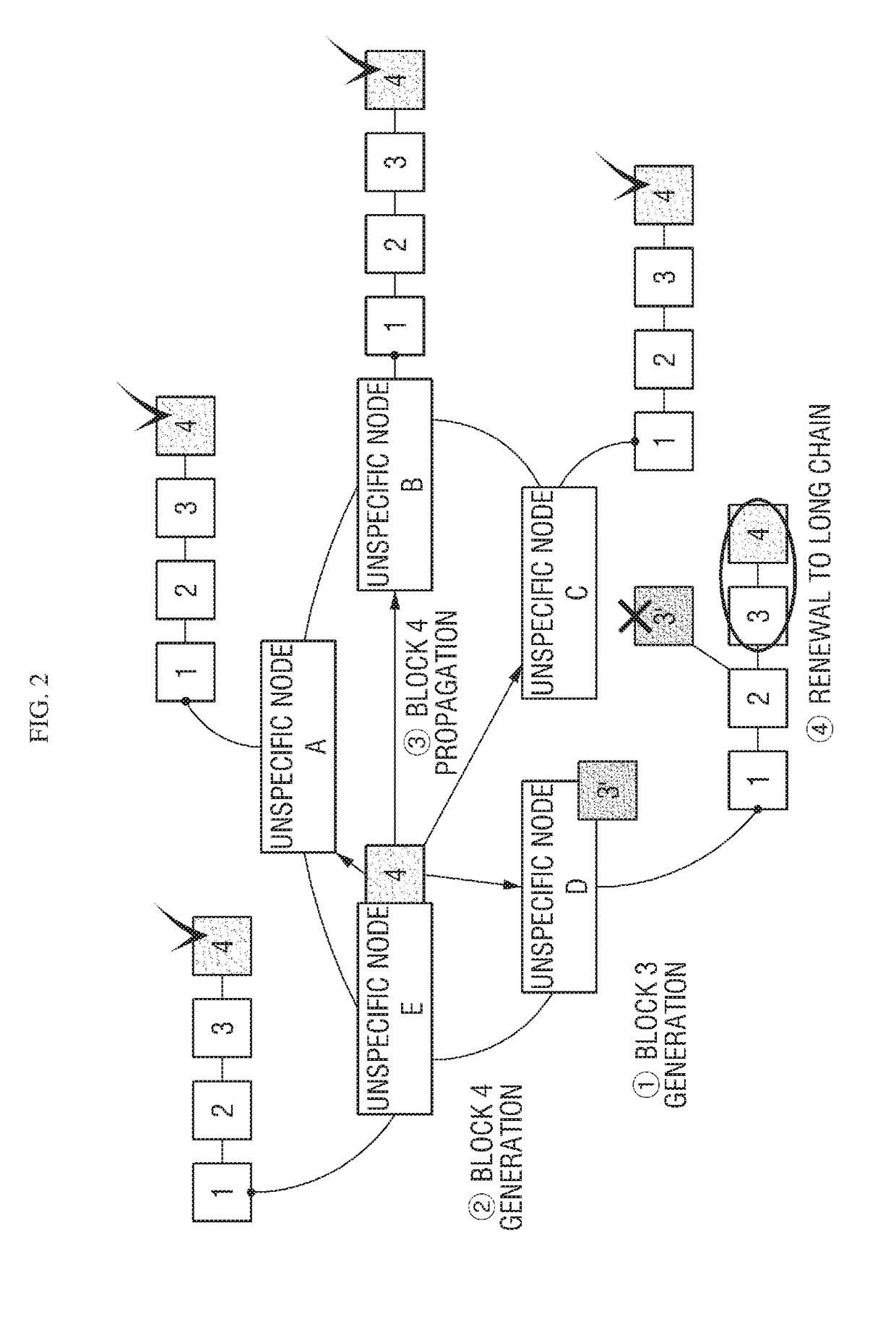 System for processing data based on blockchain and operating method thereof