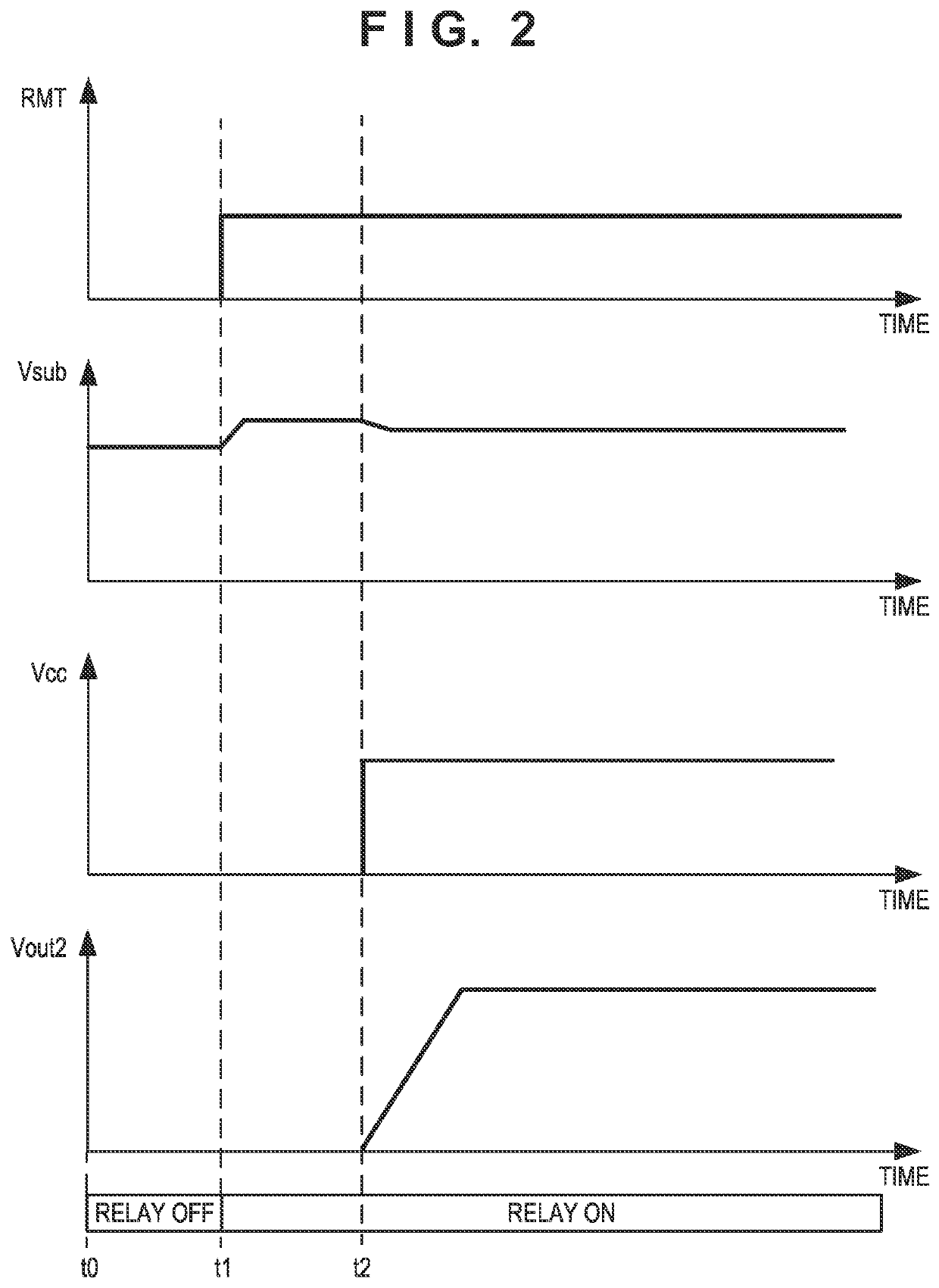 Power supply apparatus for stabilizing power supply capability of auxiliary winding provided in transformer