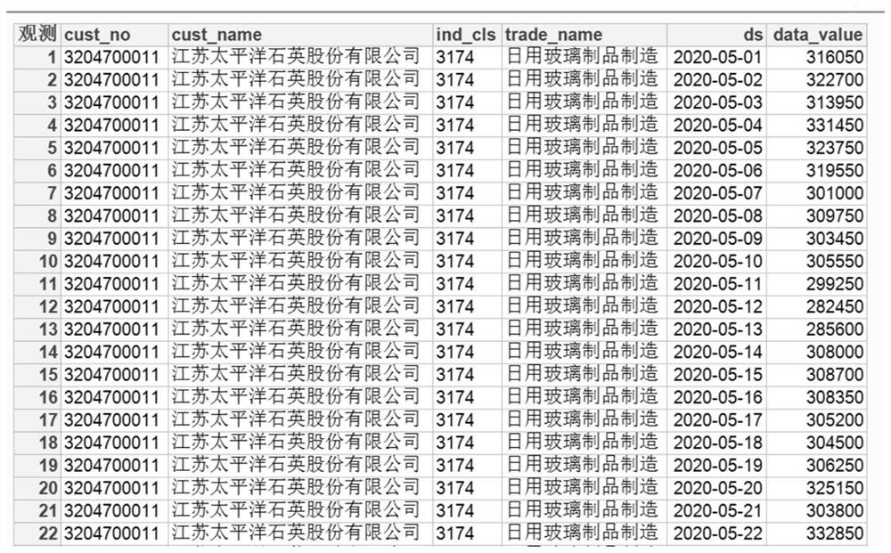 Pollution discharge enterprise monitoring method based on power consumption data distribution