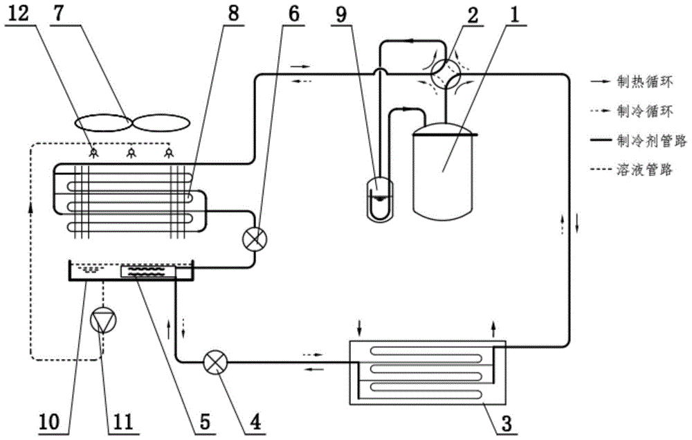 A solution defrosting heat pump unit for freezing regeneration