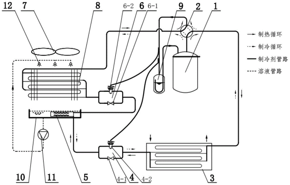 A solution defrosting heat pump unit for freezing regeneration