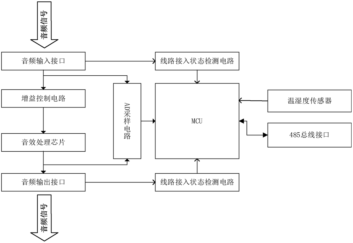 Audio device multifunctional monitoring system