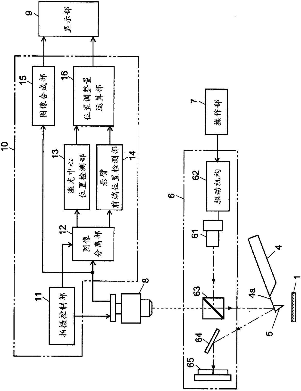 Scanning probe microscope