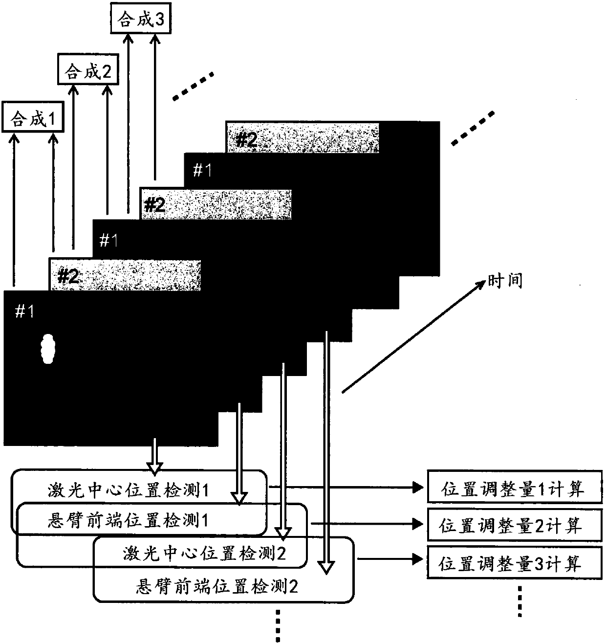 Scanning probe microscope