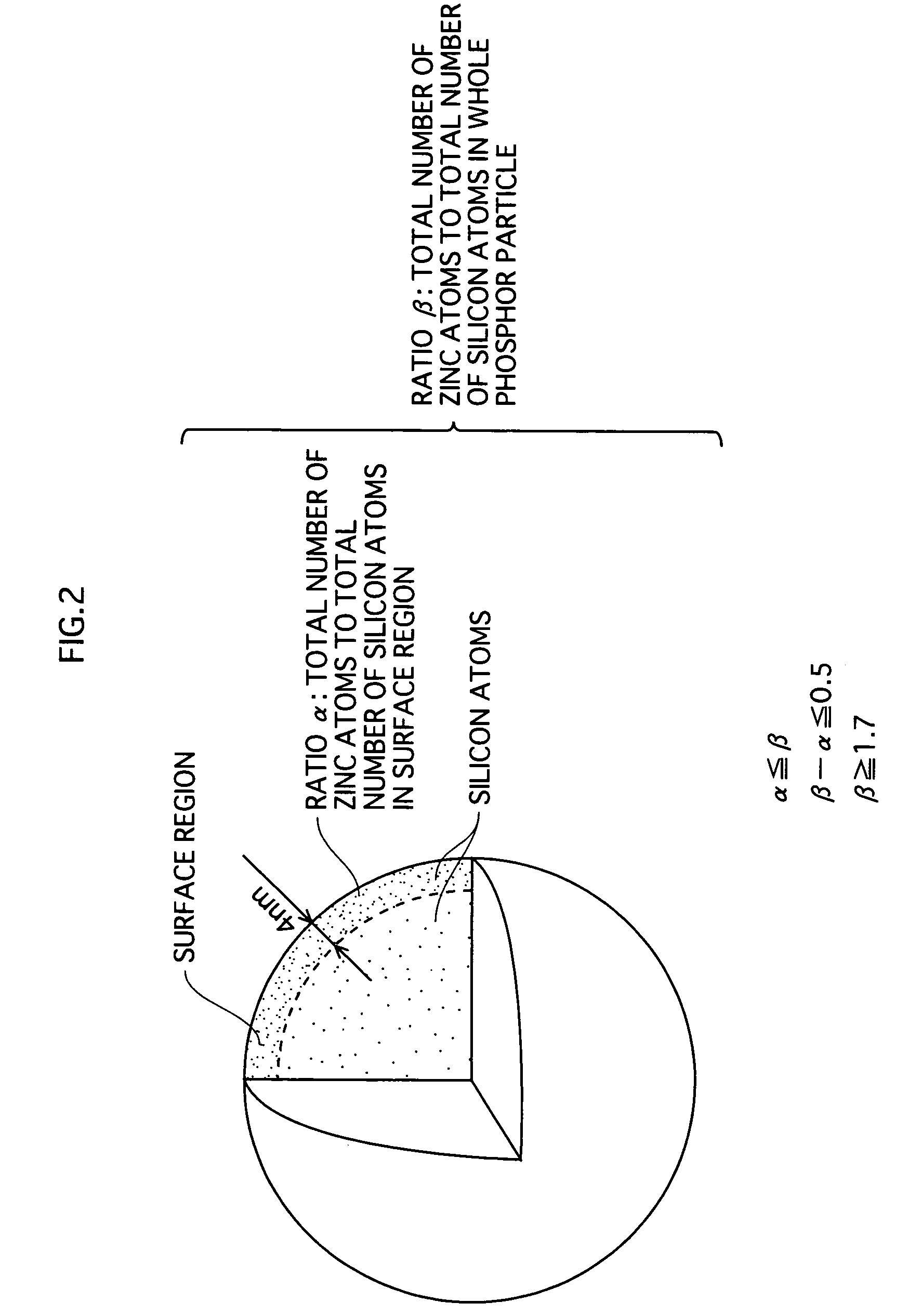 Phosphor having resistance to deterioration caused by ultraviolet rays, and gas discharge display device of which image quality is not readily deteriorated over time